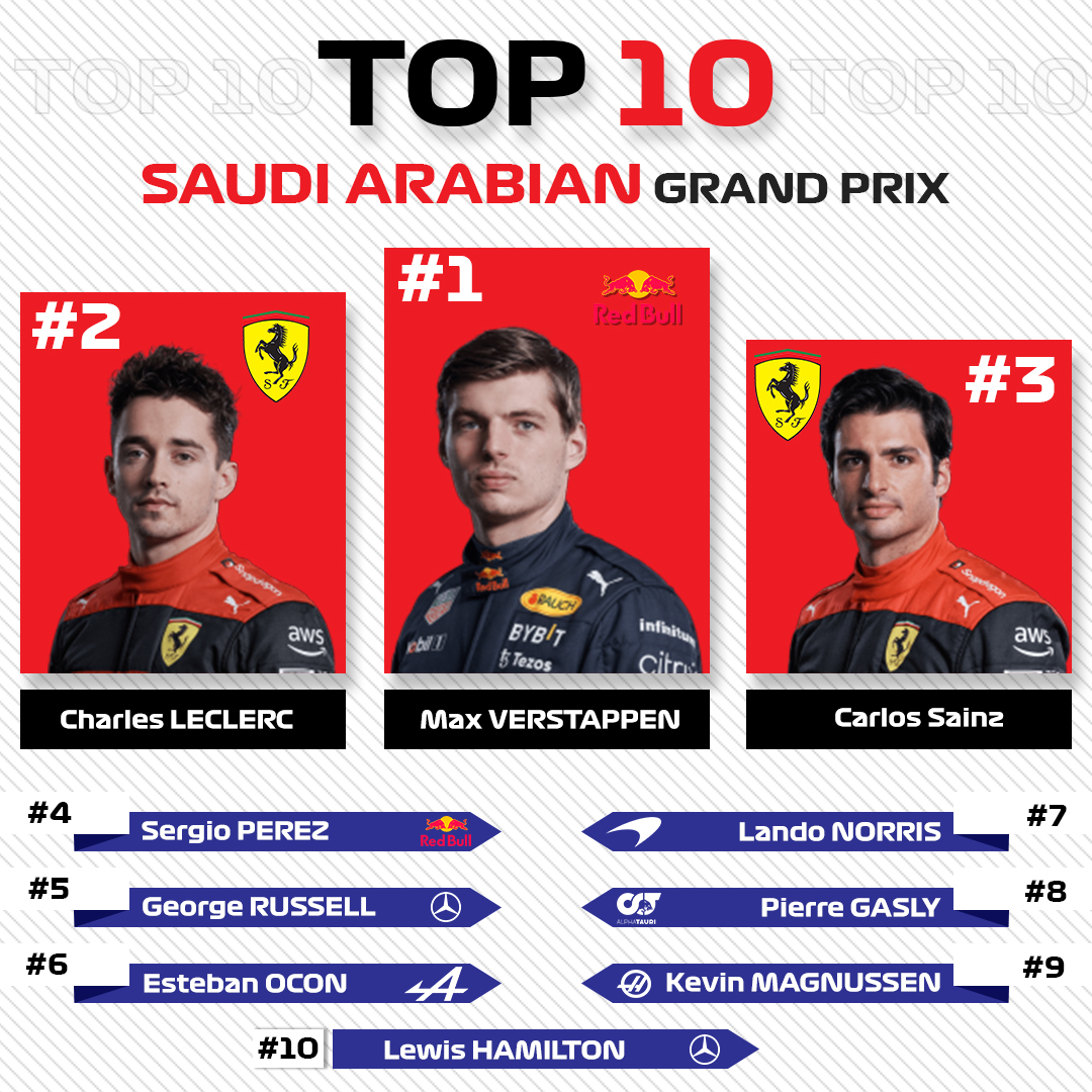 Saudi Arabia GP Race Review 2022