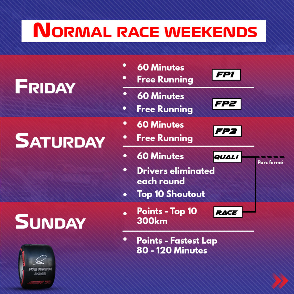 F1 - Normal race weekends
