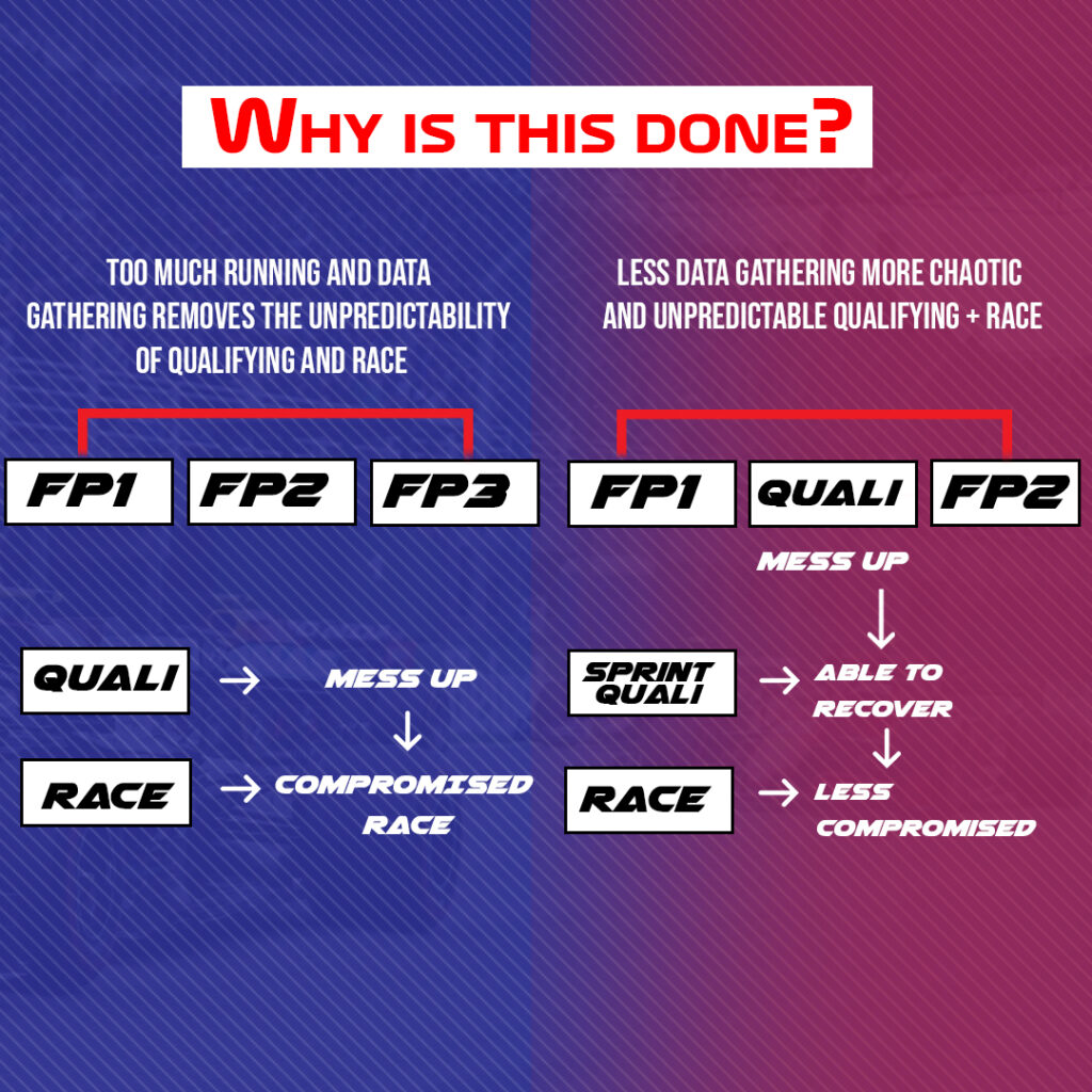 F1 Sprint Race - Why are they doing it?