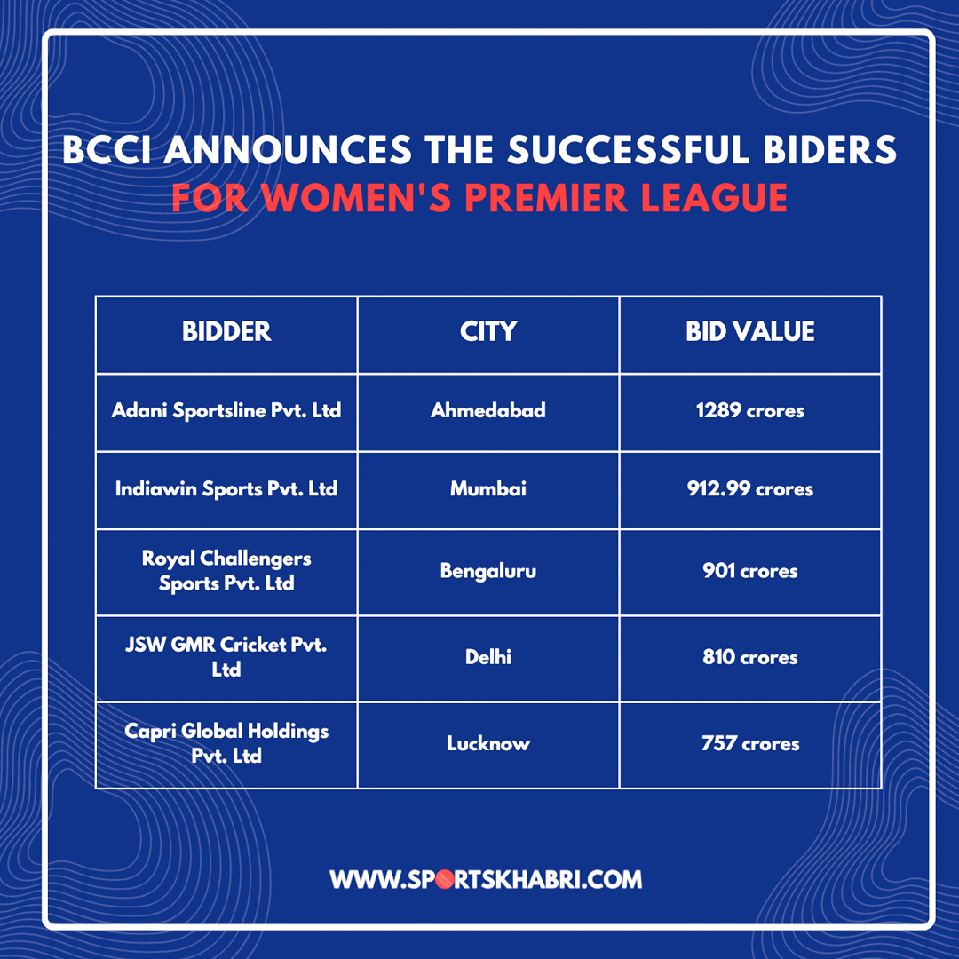 Franchises for Women’s Premier League revealed - SportsKhabri