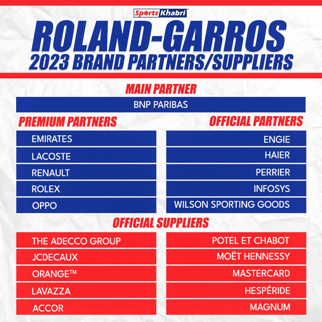 French Open (Roland-Garros) 2023 Sponsors