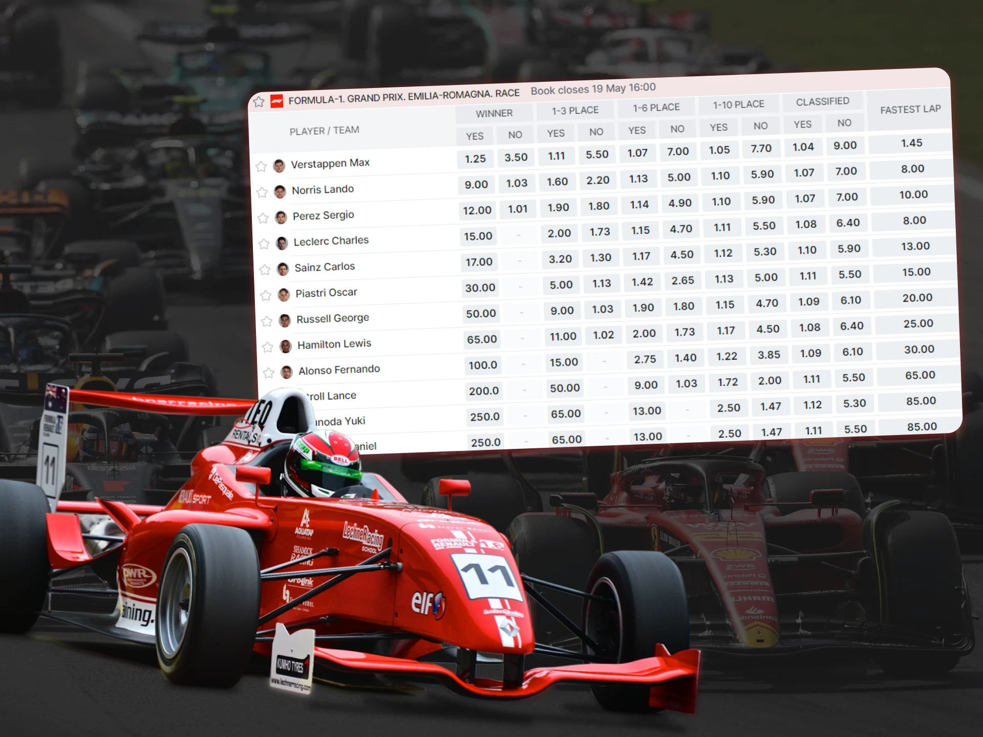 F1, the fastest cars in the world, and also the fastest sports betting. Betting on F1 has become much easier than ever.