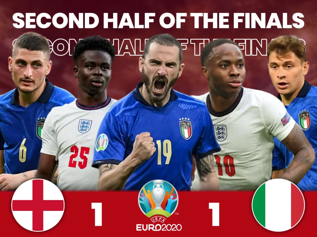 In the second half, Italy was able to equalize and score a goal against England.