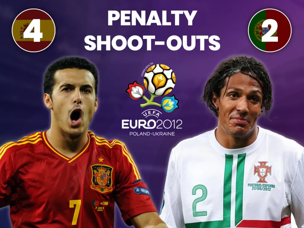 Spain won the match and advanced to the final of Euro 2012.