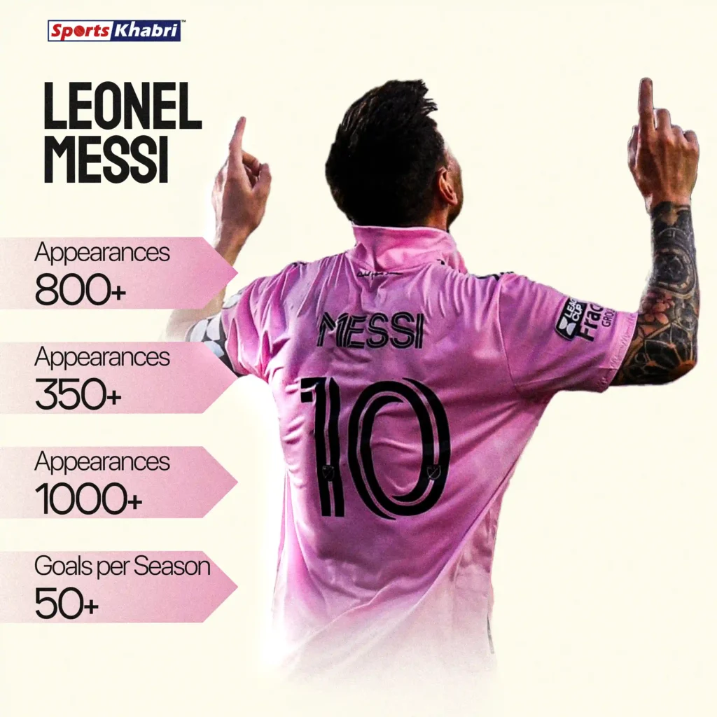 Lionel Messi football career stats.