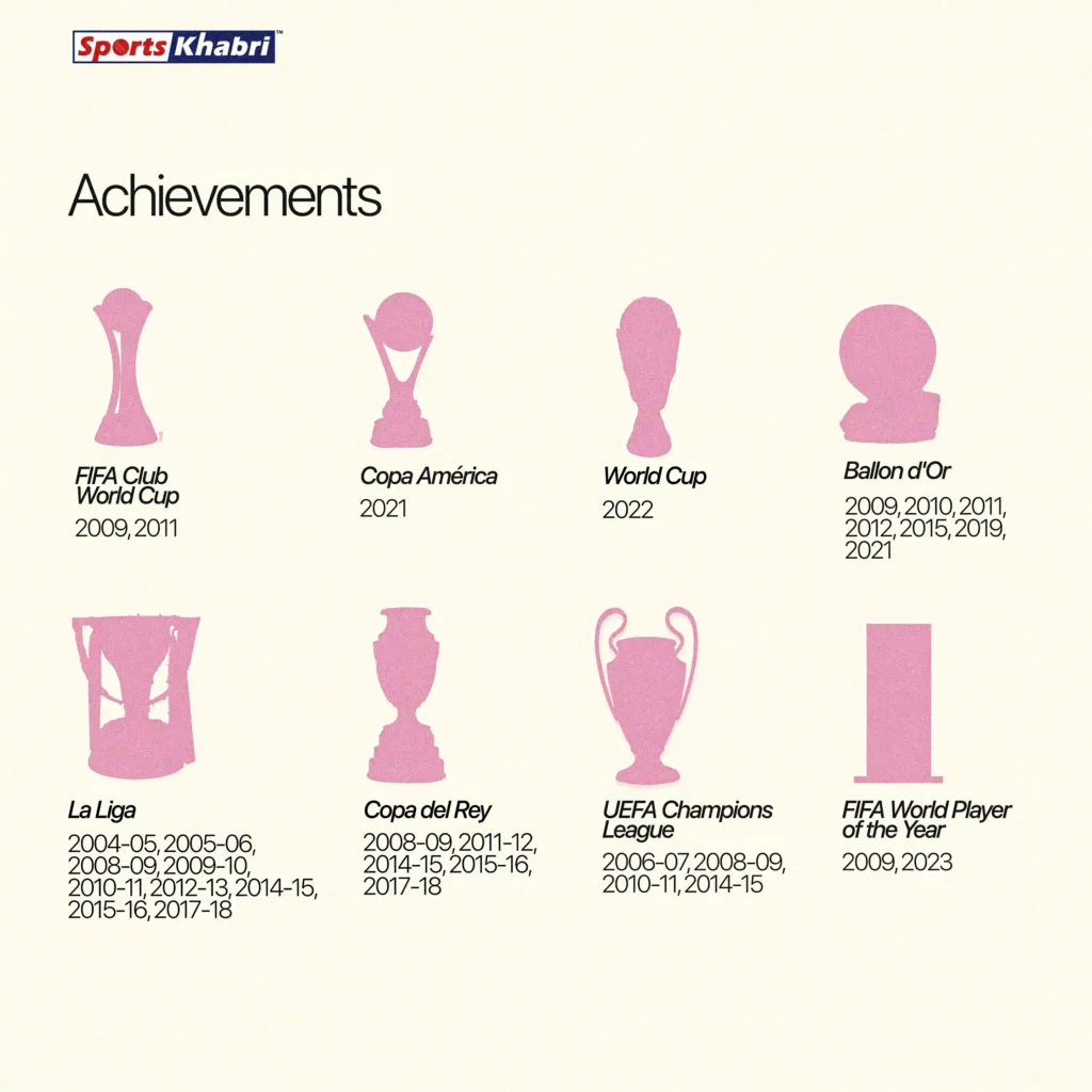 Lionel Messi's achievements during his football career.