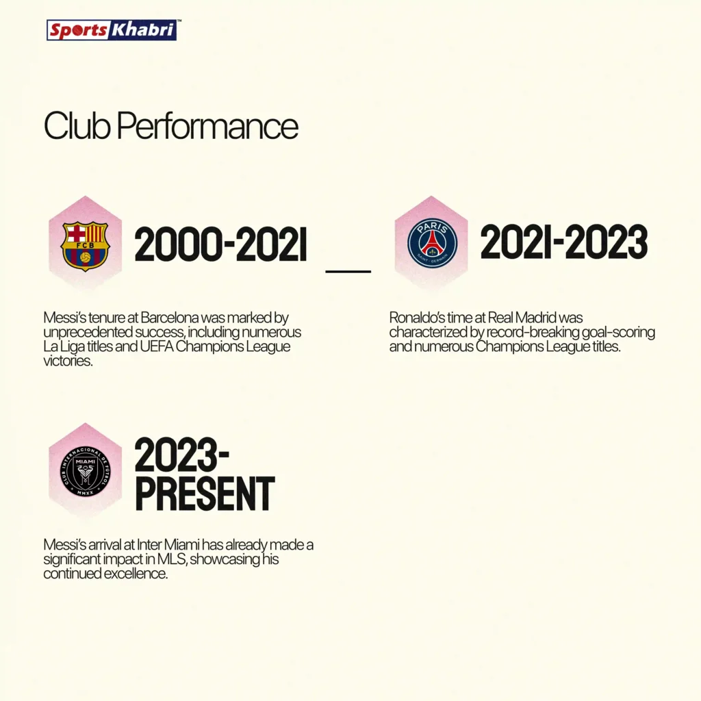 List of Lionel Messi's club performances.