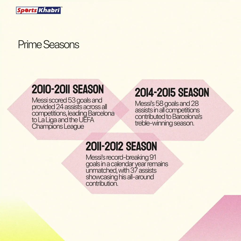 Let's take a look at the best seasons of Lionel Messi's career.