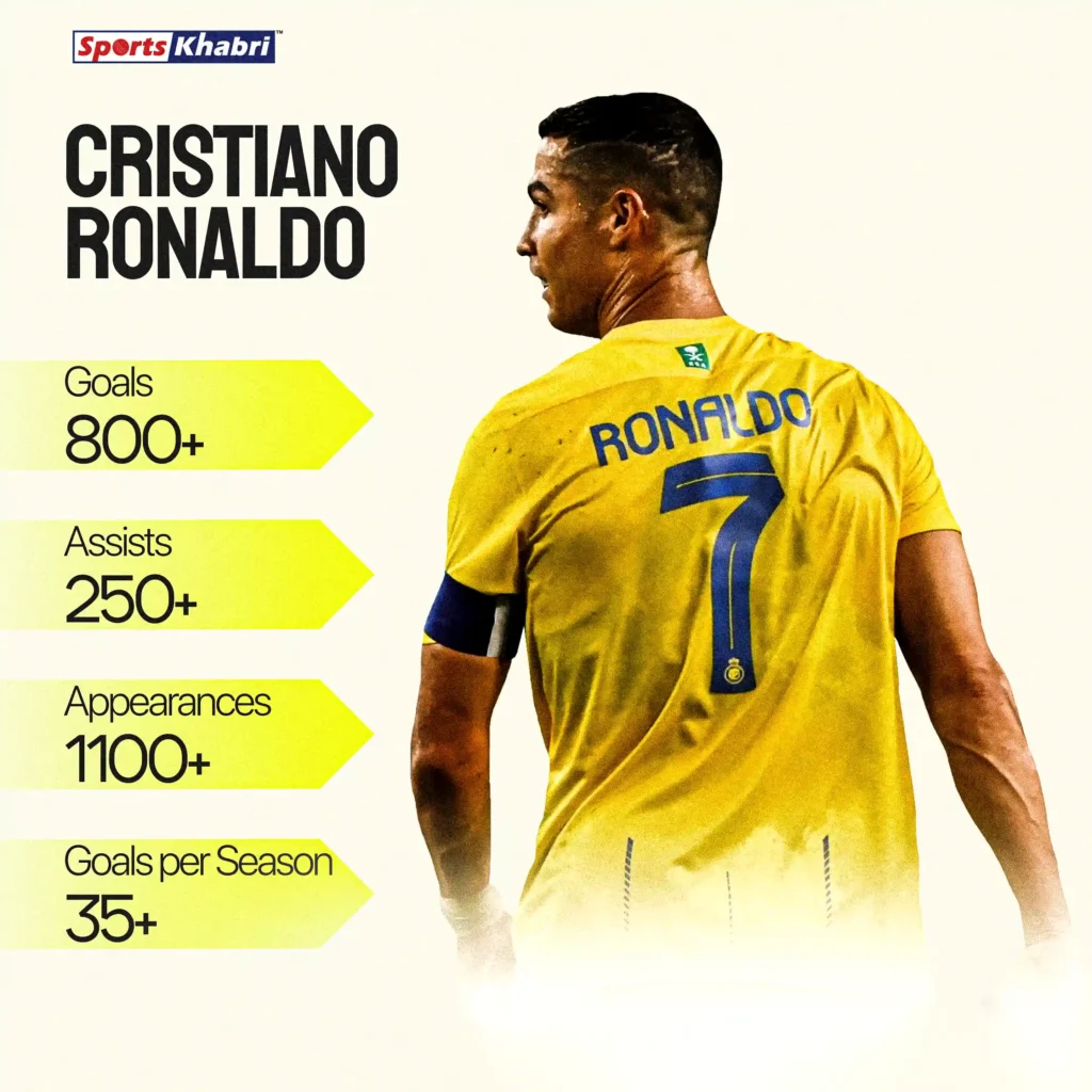 Let's take a look at Cristiano Ronaldo's career statistics.