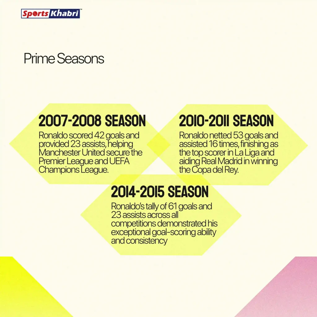 Let's take a look at Cristiano Ronaldo's premiere seasons in the history of his football career.