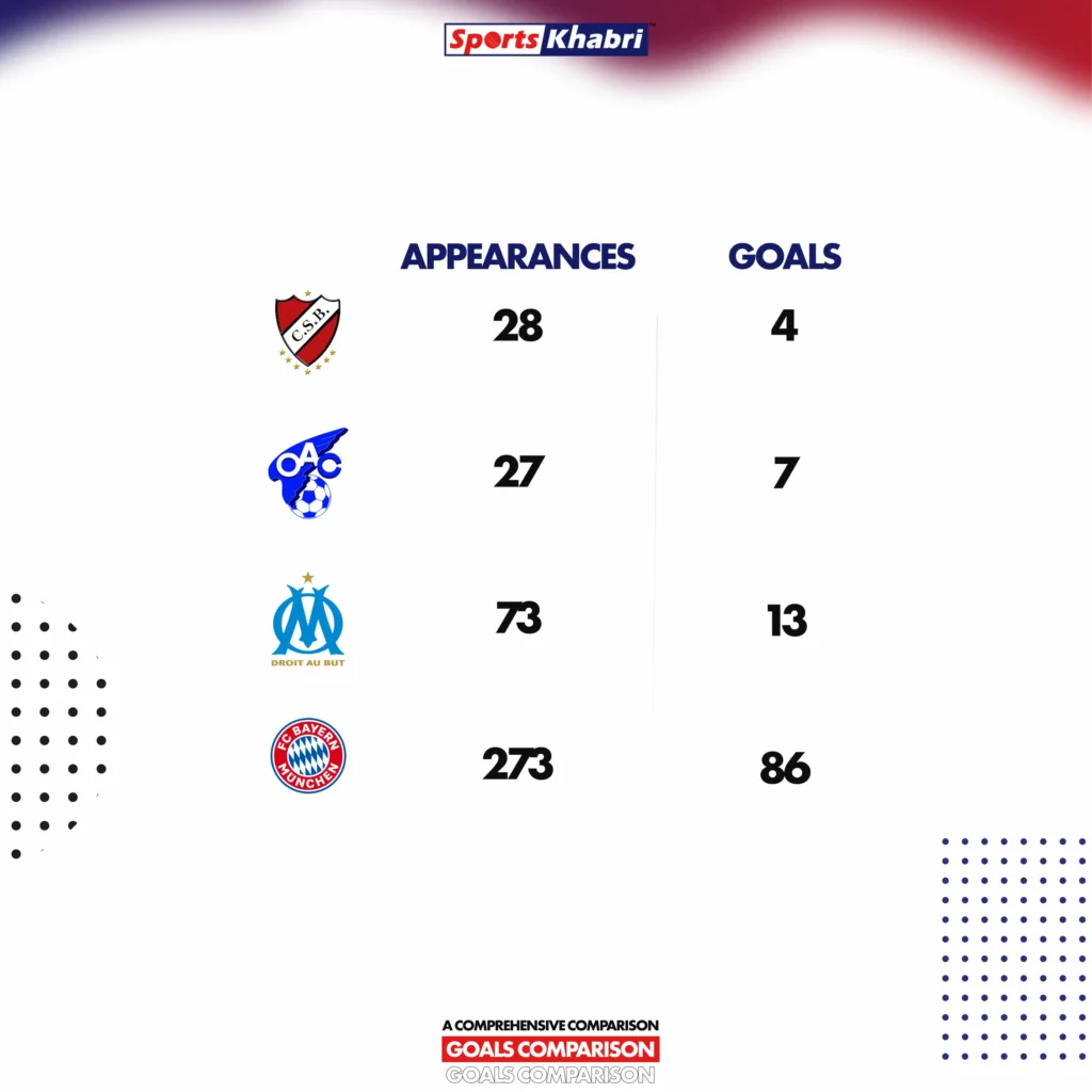 Thanks to Bayern Munich, Franck Ribéry has reached incredible heights in soccer.