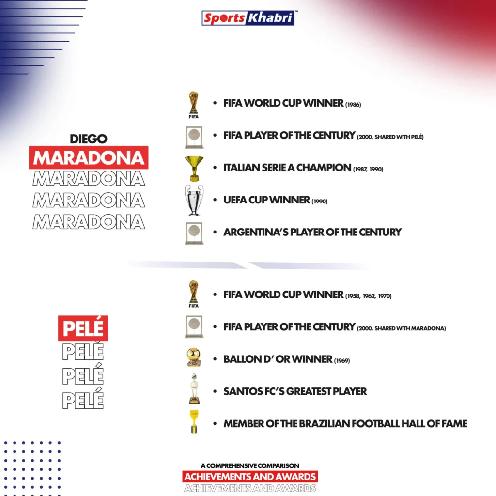 Diego Maradona and Pelé have masses of international awards.