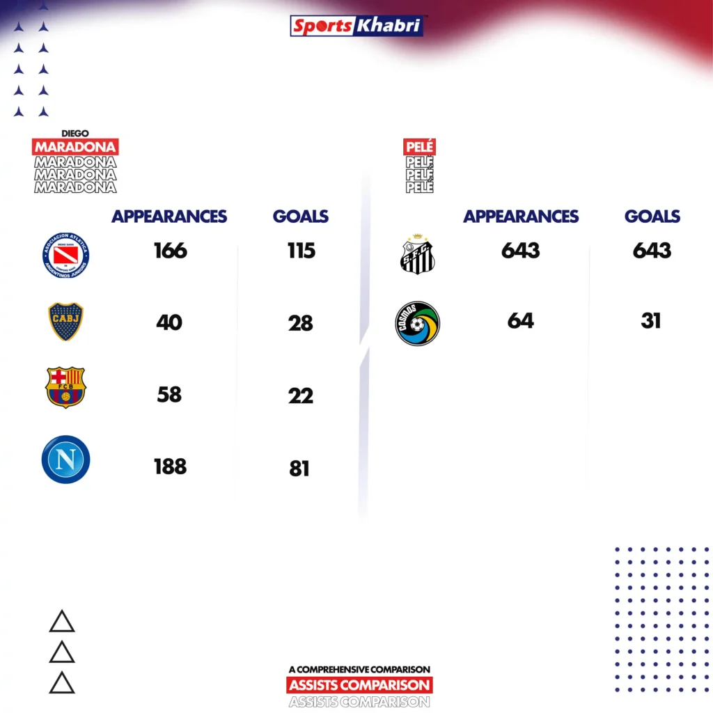 A detailed comparison of the best soccer players in the world is available in our article.