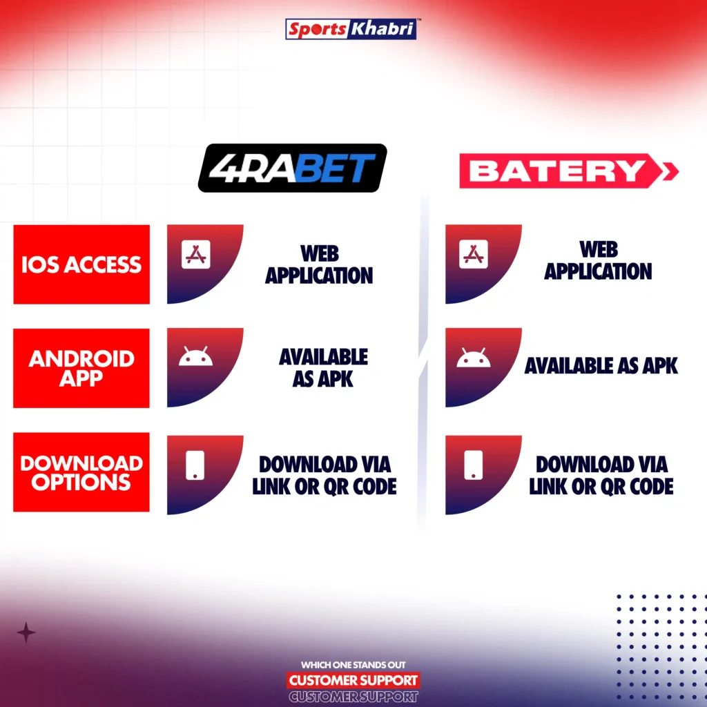 Let's compare the 4Rabet and Batery Casino mobile apps.