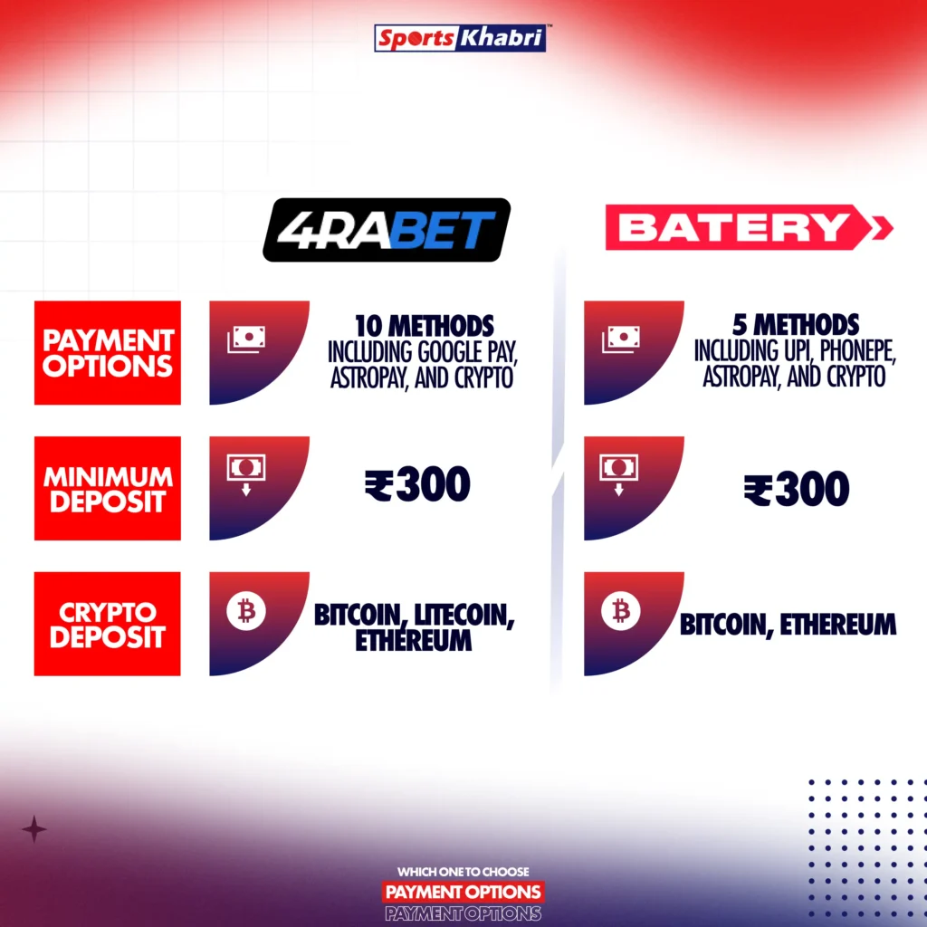 Let's compare the payment methods of 4Rabet and Batery Casino.