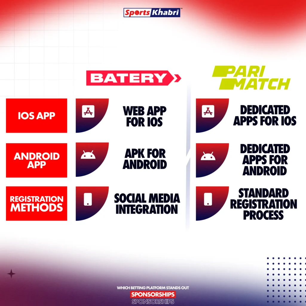 The Batery and Parimatch apps are available for iOS and Android devices.