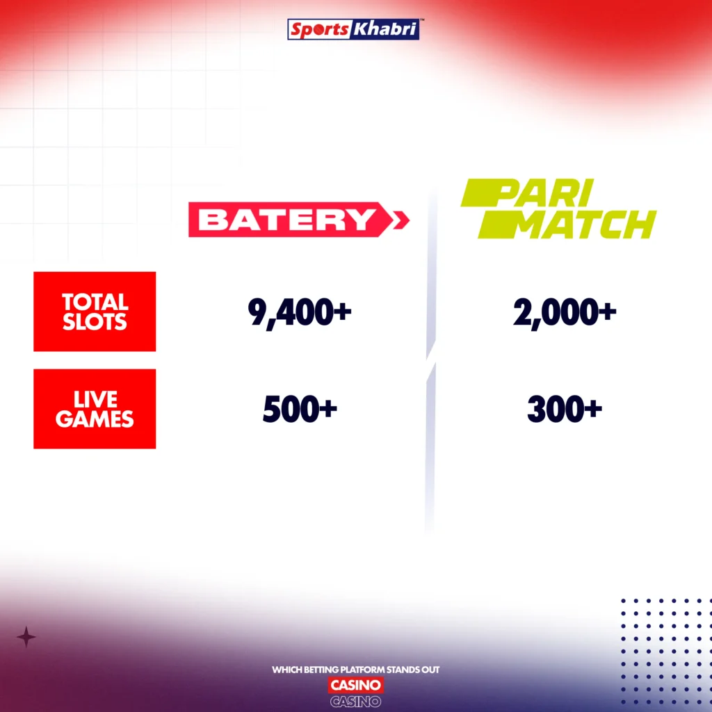 Thousands of slots await players on Batery and Parimatch.