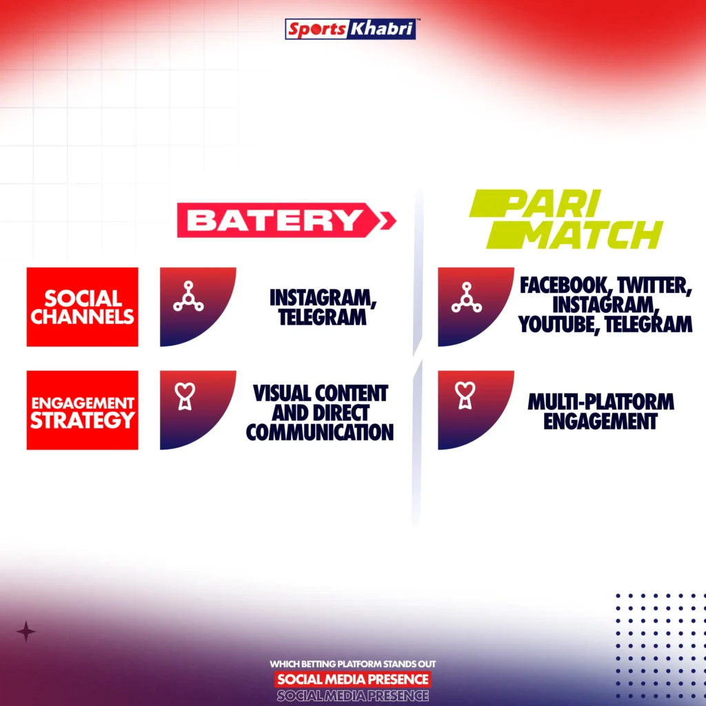 On which social media platforms can you find Batery and Parimatch casinos.