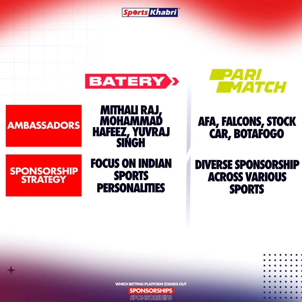 Batery and Parimatch's partnership with prominent figures in Indian sports.