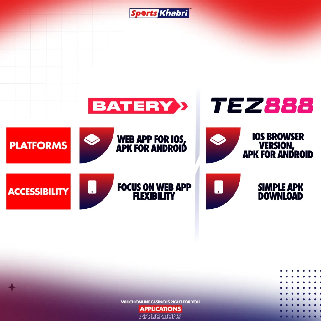 Use the Batery and Tez888 mobile apps, as well as their browser versions.