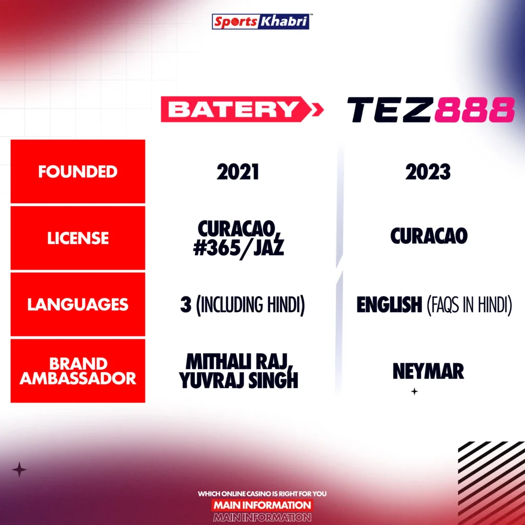 Read more about the history of Batery and Tez888.