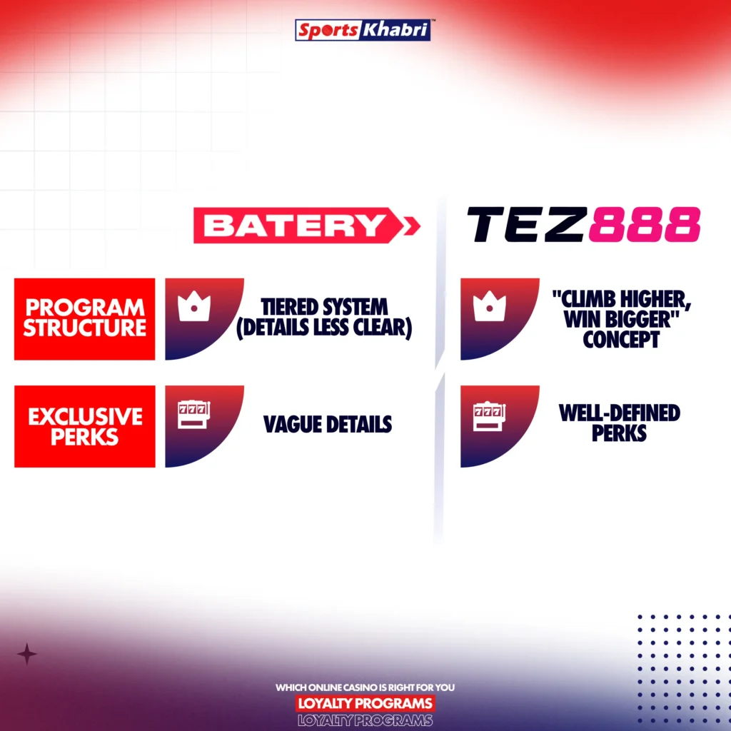 Read more about loyalty programs Batery and Tez888.