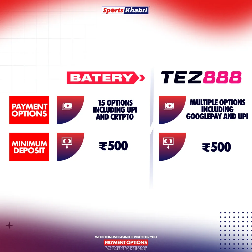 Various payment options Batery and Tez888.