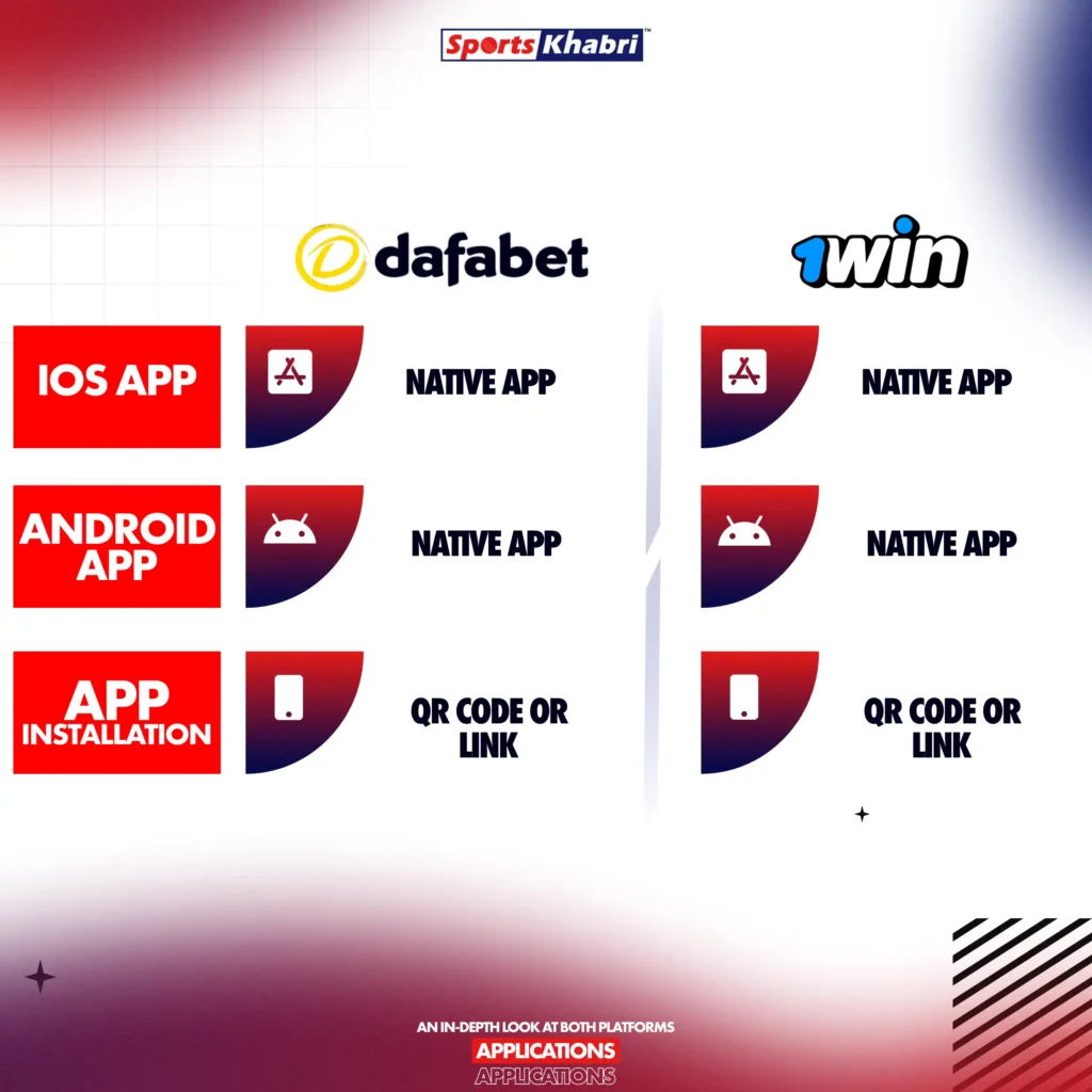 Download the Dafabet and 1win apps for sports betting.