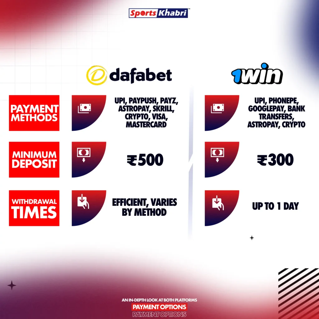 Comparison of payment methods on Dafabet and 1win.