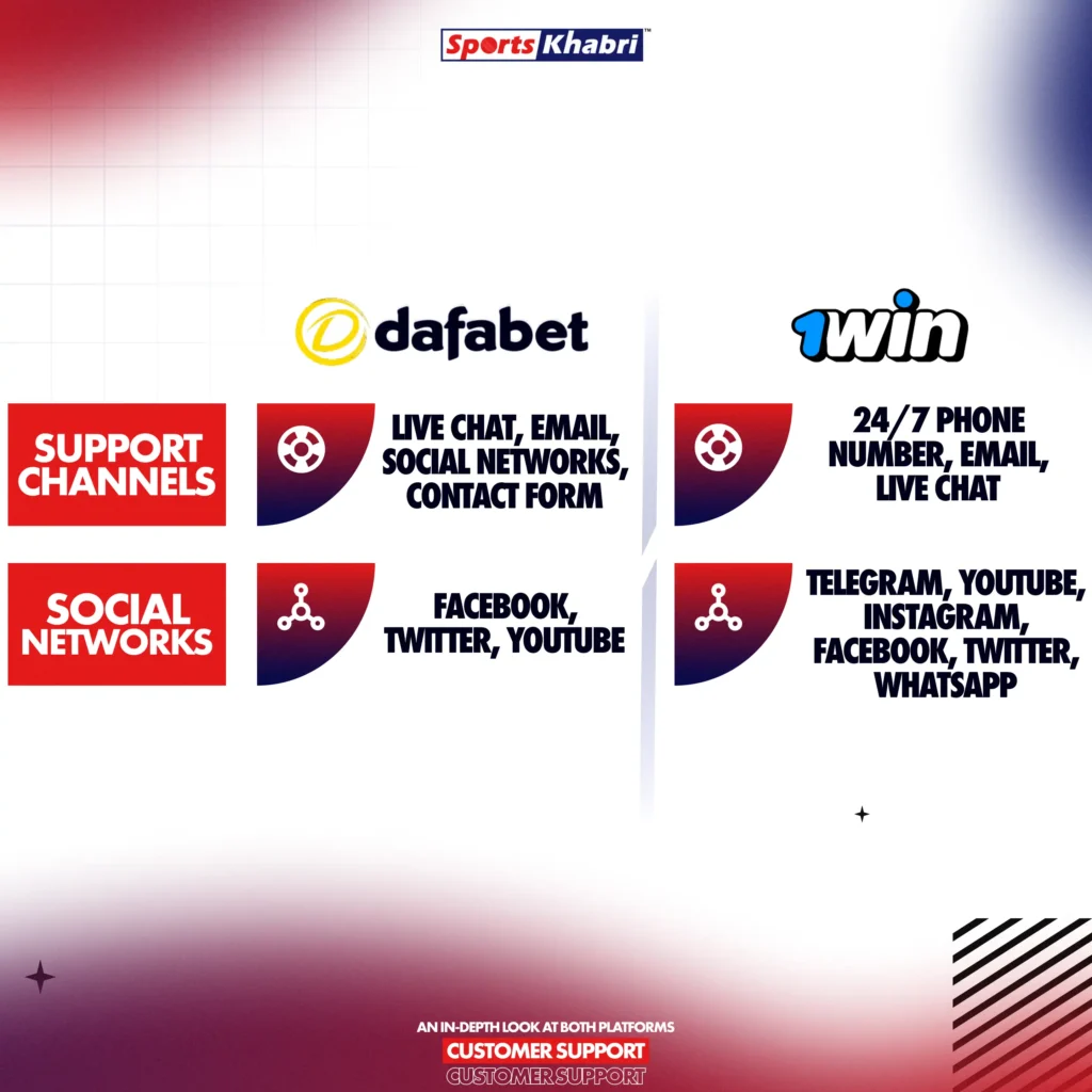 About Dafabet and 1win social media.