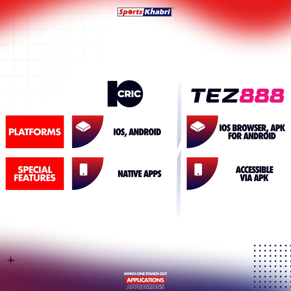 About the progress of Tez888 and 10Cric mobile apps.