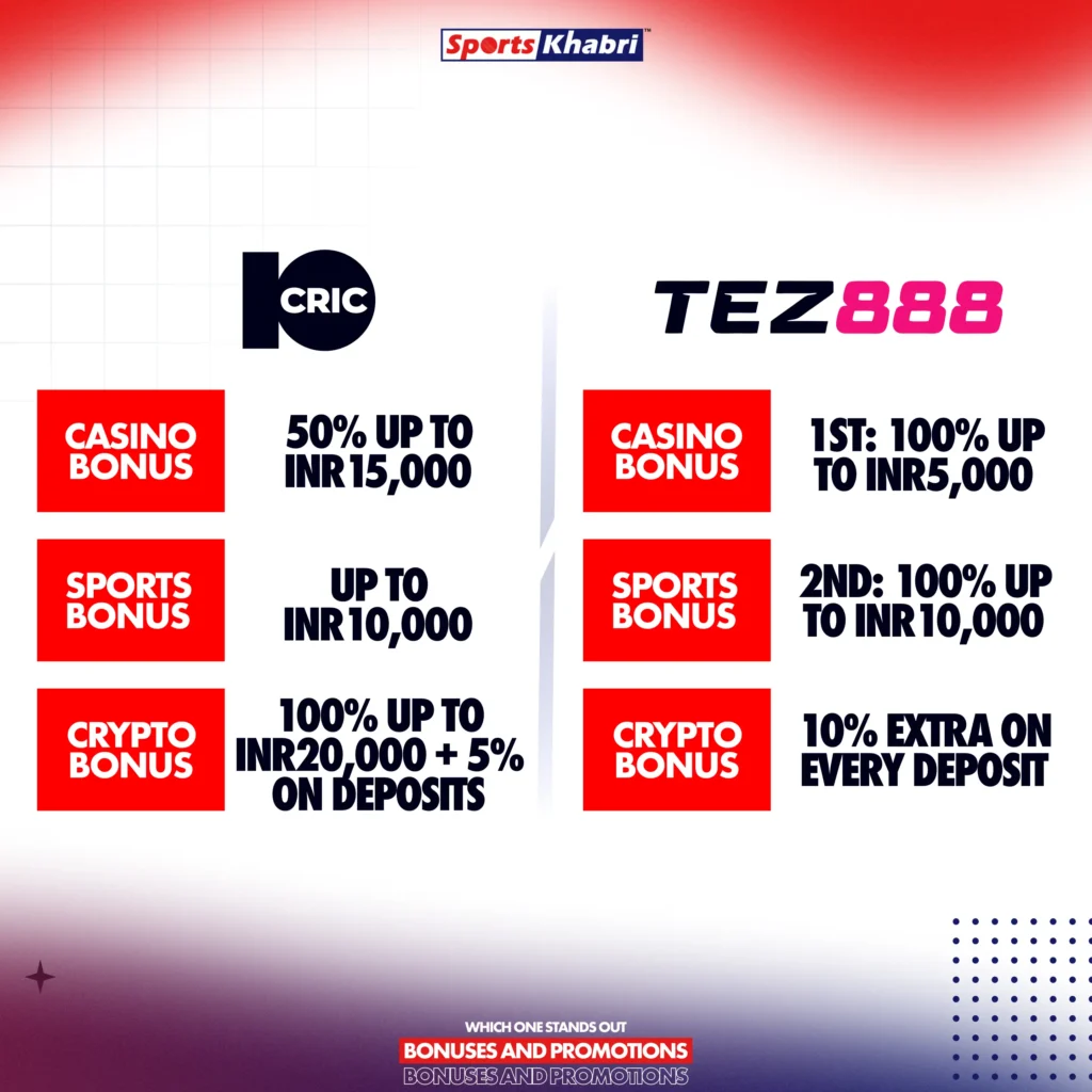 What bonuses are Tez888 and 10Cric ready to offer.