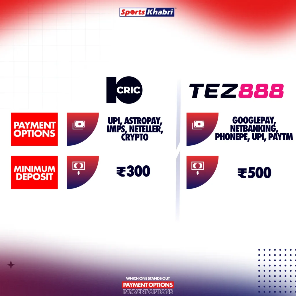 What payment methods Tez888 and 10Cric offer.