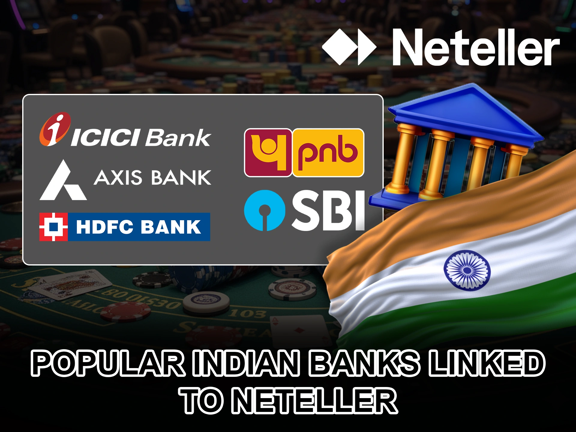 Find out which banks in India can fund Neteller.
