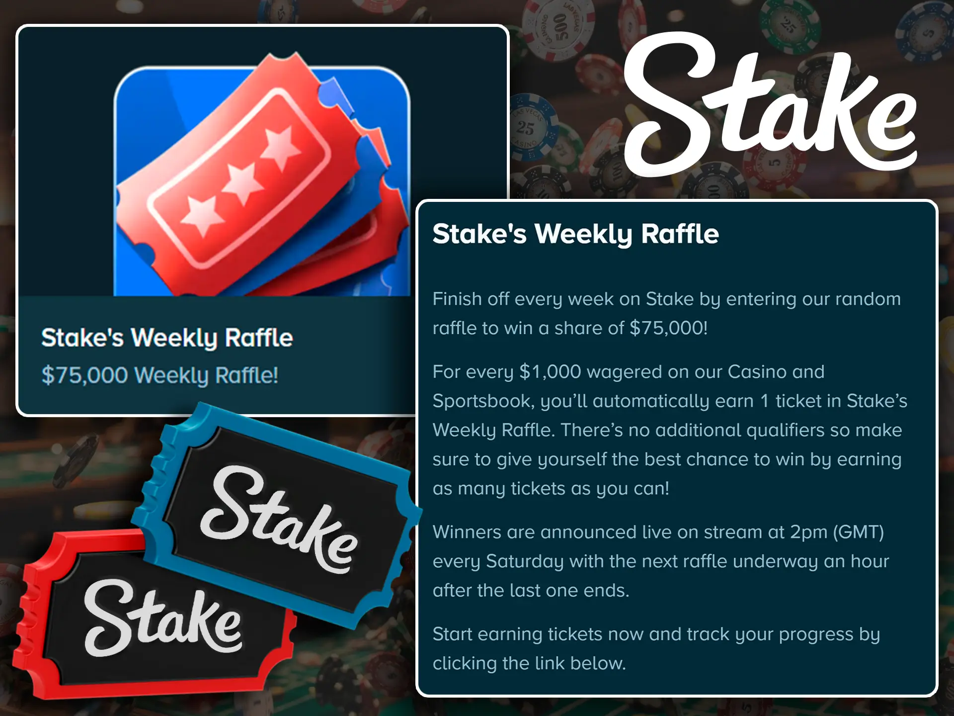 A screenshot of Stake's bonuses page, showcasing information about the weekly raffle. The image includes details about the prizes and how to participate.