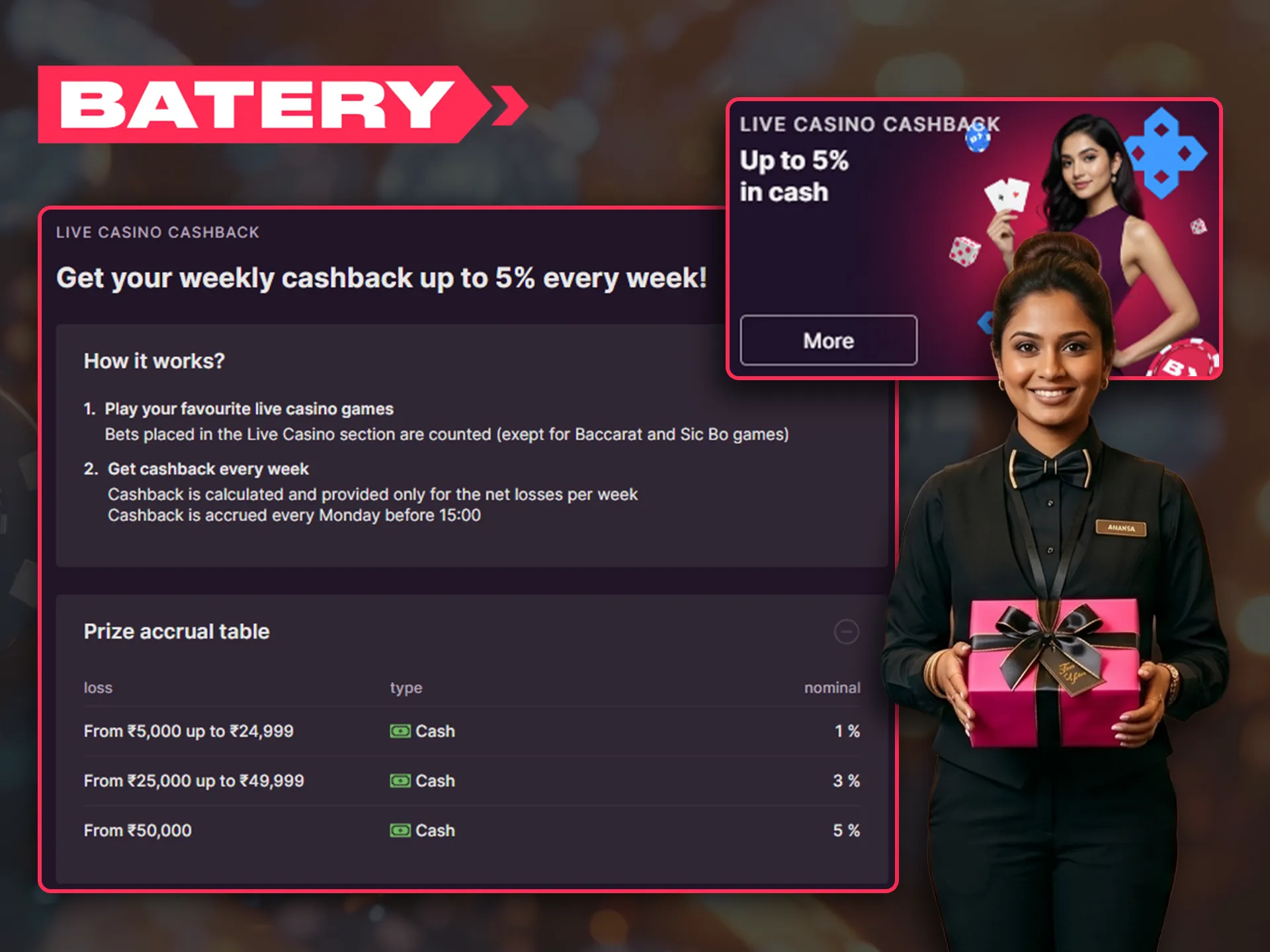 Return a percentage of weekly real money losses on Batery.