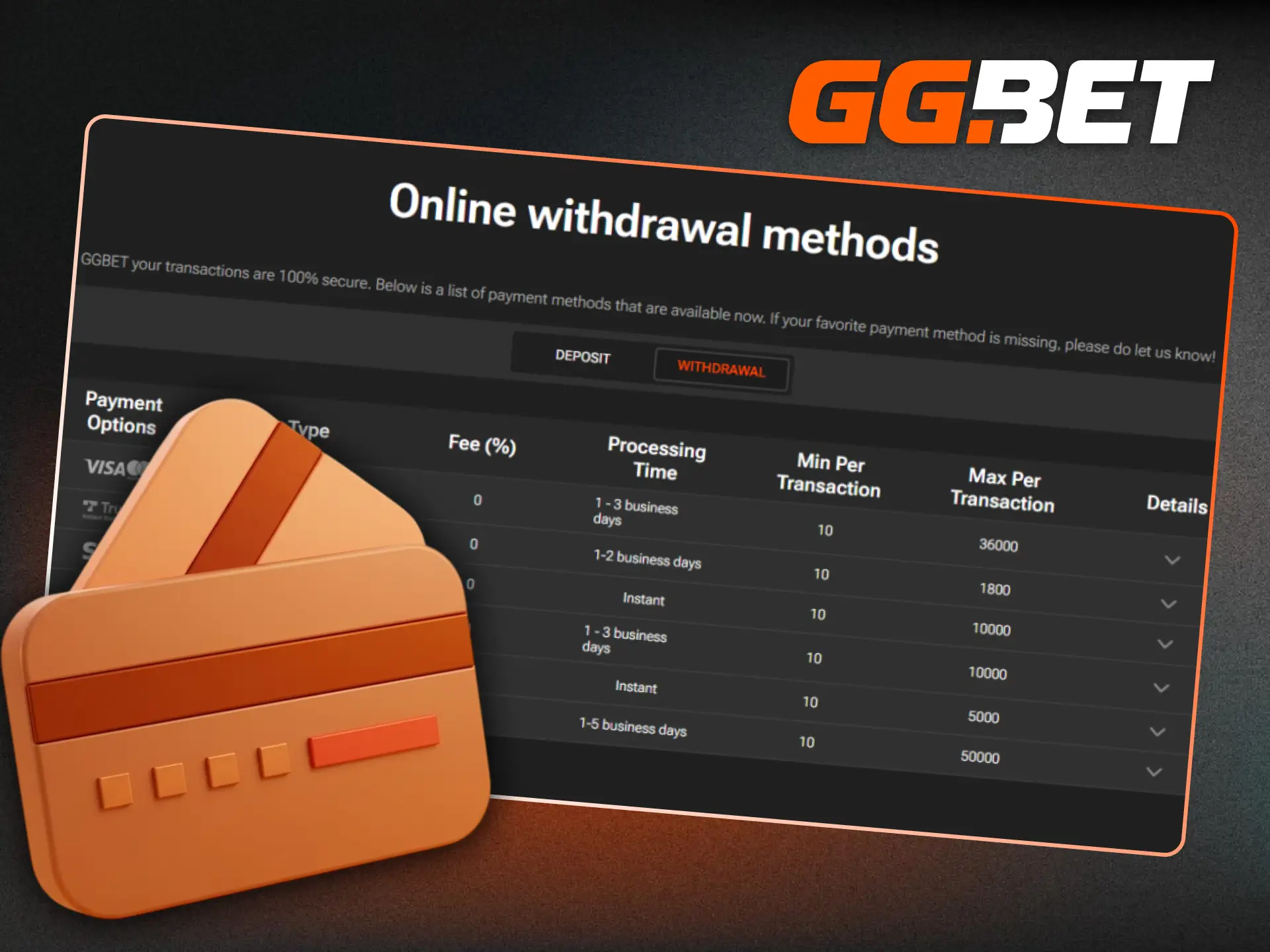 Follow the quick steps to withdraw money from your GGBet balance safely.